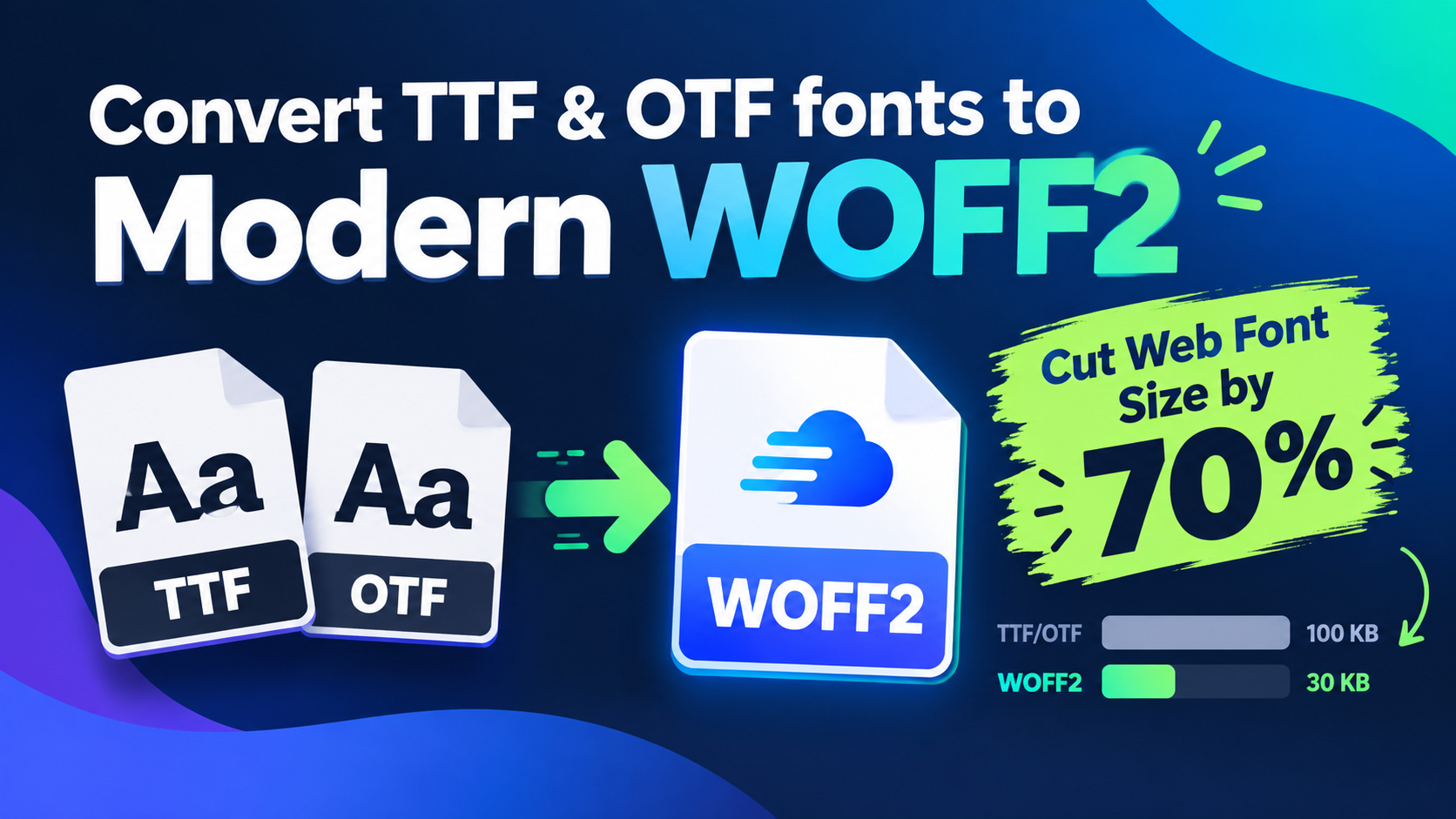 Convert TTF to WOFF2 with Brotli Compression in Piludi Font Converter